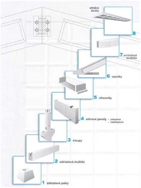 �elezobetonov� d�lce